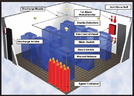 Inergen System Diagram